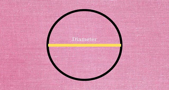 diameter