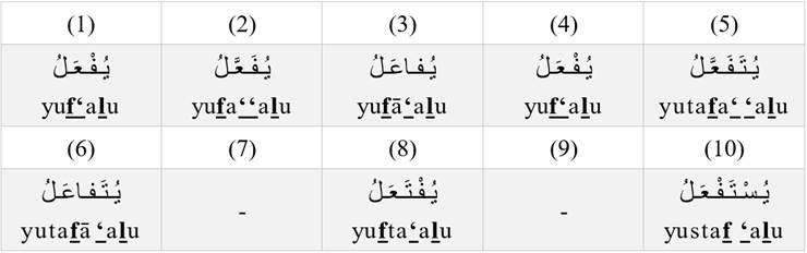 passive-voice-present-tense-verbs-patterns