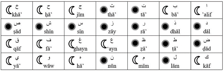 sun-letters-moon-letters-in-arabic