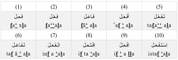 past-tense-verbs-patterns